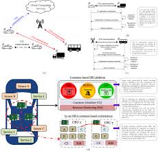 Fog apps (for edge computing) are cisco iox applications that run on a cisco gateway and transmit data from. Http Home In Tum De Ding Files Netmag Pre Camera Pdf