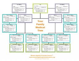 Create Your Medical Family Tree Familytree Com Family Tree Chart Family Medical Family Health History