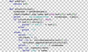 Python Syntax And Semantics Programming Language Python Syntax And Semantics Source Code Png Area Blue Brand Coding C Coding Programming Languages Syntax