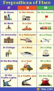 Prepositions Of Place Useful List Meaning Examples 2020 Goruntuler Ile Ogretim Ingilizce Deyimler Ingilizce Dilbilgisi