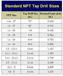 Hole Size For 1 2 Npt Tap A Pictures Of Hole 2018