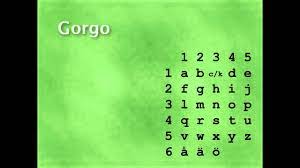 The tap code was used by vietnam prisoners to communicate, usually by tapping on metal bars or walls. 01 Tap Code Practice Youtube