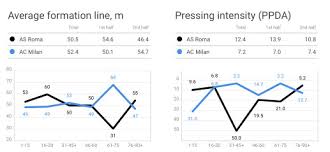 April 6, 2021 a 9:00 pm cest organized by cnbackgammon. Match Review The Ac Milan Women Play As Roma To A Stalemate 0 0 The Ac Milan Offside