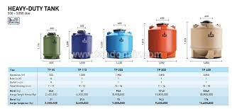 Tandon fiber merk water tank, volume 1.100 liter; Tangki Air Penguin Tangki Air Penguin Heavy Duty Price List Harga Dan Dimensi Tandon Air Penguin Heavy Duty Jual Tandon Tangki Air Murah Surabaya Plastik Stainless