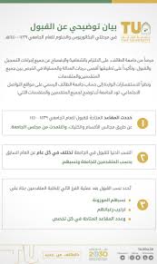 كلية تخصص الأنظمة حددت نسبة قبولها الطلاب لتكون، أربعة وثمانون وتسعة وثلاثين في المائة. Ø¬Ø§ÙØ¹Ø© Ø§ÙØ·Ø§Ø¦Ù On Twitter Ø¨ÙØ§Ù ØªÙØ¶ÙØ­Ù ÙÙ Ø¬Ø§ÙØ¹Ø© Ø§ÙØ·Ø§Ø¦Ù ÙÙ ÙØ§ÙØ®Øµ Ø§ÙÙØ¨ÙÙ ÙÙ ÙØ±Ø­ÙØªÙ Ø§ÙØ¨ÙØ§ÙÙØ±ÙÙØ³ ÙØ§ÙØ¯Ø¨ÙÙÙ ÙÙØ¹Ø§Ù Ø§ÙØ¬Ø§ÙØ¹Ù Ù¡Ù¤Ù£Ù©ÙÙ Ù¡Ù¤Ù¤Ù ÙÙ Newattu Ø§ÙØ·Ø§Ø¦Ù ÙÙ Ø¬Ø¯ÙØ¯ Https T Co Oawzb7fclf