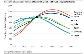 Why Global Demographics Matter To Investors Barrons