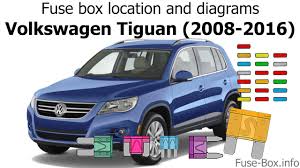 This model of vw also has a facelift version which comes with special features. Volkswagen Tiguan Fuse Box Diagram Wiring Diagram Save New New Citisceramiche It