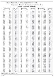 R407c Pt Chart Kpa Bedowntowndaytona Com