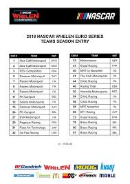 Category stock car racing main region europe. Euro Nascar Neues Schwarzes Gold Racing14 De