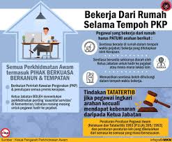 Kurangkan jumlah penjawat awam tindakan bijak? Majlis Keselamatan Negara On Twitter Pkp Bekerja Dari Rumah Semua Penjawat Awam Yang Bekerja Dari Rumah Sepanjang Tempoh Pkp Perlu Patuhi Arahan Arahan Yang Telah Ditetapkan Jpagov Zukiali Jpmgov Jpmgov Kkmm Gov Kdnputrajaya