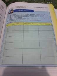 Kerakyatan yang dipimpin oleh hikmat kebijaksanaan dalam permusyawaratan dan perwakilan. Tolong Kerjain Sebutin 6 Tokoh Aja Buat Tugas Besok Plisss Tolong Aku Brainly Co Id