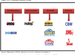 Download massmart and enjoy it on your iphone, ipad, and ipod touch. Optimising Information Sharing Within The Massmart Supply Chain Network Semantic Scholar
