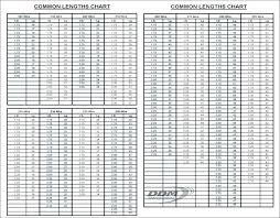 Garage Door Torsion Spring Size Chart Thebharatnews Co