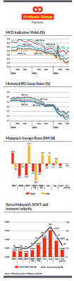 Low pay and the wear and tear on their vehicles are some of the reasons for the high turnover rates. Treasury Pulse Forex Malayian Bonds Equity Market Myr Interest Rate The Star