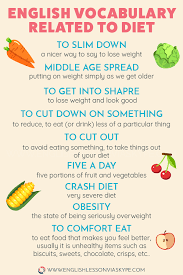 Learn English Words And Phrases Connected With Healthy Eating English Vocabulary Learn English Words English Idioms