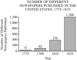 Tippecanoe and log cabin almanac; Https Secure Media Collegeboard Org Apc Ap11 Us History Form B Q1 Pdf