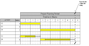Pert Cpm For Project Scheduling Management