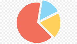 pie chart circle angle sugar others png download 512 512