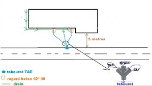 Leroy merlin béton béton fibré prb 30 kg leroy merlin, prélinteau en béton h 5 x l 15 cm x l 1 5 m leroy merlin, rainureuse à béton filaire 230 mm redstone 2400 w leroy, plaquette de parement béton anthracite sunset leroy merlin, linteau beton cellulaire leroy merlin, dalle autobloquant leroy merlin. Avis Sur Mon Plan Tae Regard Beton Et Un Drain 8 Messages