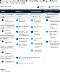 Taastatur bunt beschriftet / mionix: Sample Vendor Risk Management Policy Vendor Management Policy Program Template Consulting Use This Vendor Risk Management Audit Framework Template To Track Audit Information As Well As The Status Of The