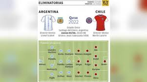 Dw trae testimonios y explicaciones de expertos. La Argentina De Messi Lista Para Recibir A Chile Que Estara Sin Vidal Los Tiempos
