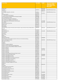 Isi (2017) isi (2015) accredited journals 2012 (2019 excel file) ibss (2017) additional isi for 2015. Pdf Indexed Journal List Scopus 2017