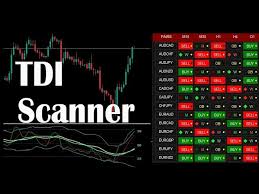 Go back to your metatrader 4 platform, click the file tab and select open data folder to get access to the. Abiroid Tdi Scanner Dashboard Youtube