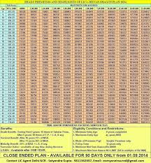 79 Logical Health Insurance Premium Chart