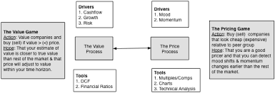 Value Vs Price Cost Accounting Investing Data