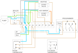 Floor types, screed options, the latest products & more. Diagram John Guest Underfloor Heating Wiring Diagram Full Version Hd Quality Wiring Diagram Jdiagram Fpsu It