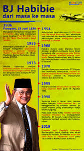 Perhitungan yang dilakukan beliau sangat detail tak heran, pak habibie sampai pernah menjadi vice president di salah satu industri penerbangan terbesar di jerman yaitu messerschmitt boelkow blohm. Bj Habibie Dari Masa Ke Masa Monitor