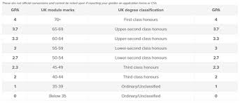 Malaysian advanced certificate of education. What Is The Us Equivalent Gpa Of A 2 1 Beng Honors Degree From A Uk University Quora