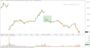 Vfmdirect In Nifty Intraday Futures Charts