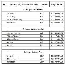 1001 ide usaha contoh peluang bisnis dan usaha terbaru. Pengertian Rencana Anggaran Biaya Rab Rap Dan Contoh Format Rab Pekerjaan Konstruksi Pengadaan Barang Dan Jasa