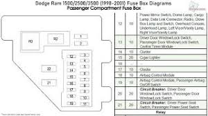 Dodge ram 1500 2012 tail light wiring diagram.png. 2001 Dodge Ram 3500 Fuse Box Wiring Diagram Sort Collude