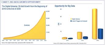 splunk offers an opportunity to join the upcoming big data