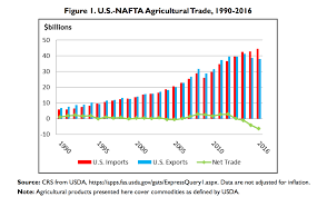 weekend in buenos aires usmca signed and china has agreed