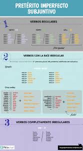 Preterito Imperfecto Subjuntivo Grammaire Espagnole Espagnol Apprendre Enseigner L Espagnol