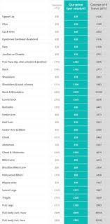 Laser hair removal for women. Laser Hair Removal Prices Price List Laser Aesthetics