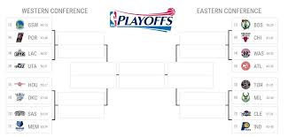 You are allowed as many entries as you want, and you can start to submit your entries from the moment the nba playoff seedings are finalized. The Nba Playoff Bracket Business Insider Nba Playoff Bracket Nba Playoffs Playoffs