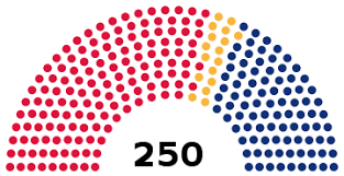 File Mozambique Assembly Of The Republic Chart 2015 Svg