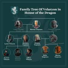 House of the Dragon Family Trees
