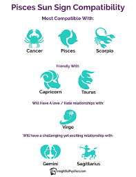 Pisces, fellow water signs, are deep and emotional. Pisces Compatibility Who Are Their Love Matches Pisces Compatibility Pisces Pisces Quotes