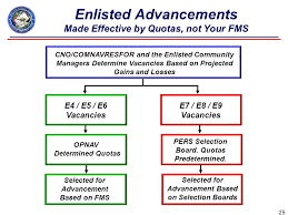 17, the chief of naval personnel announced the schedule for release of the fall 2016 petty officer advancement quotas and results. Navy Enlisted Advancement System Unclassified Navy Advancement Center Ppt Download