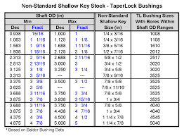 Die Shaft Size Chart Cosmo Fit Shafts