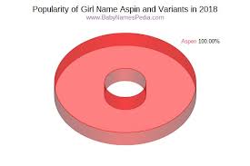 Order aspin 100 mg tablet (14) online & get flat 18% off* on pharmeasy. Aspin Meaning Of Aspin What Does Aspin Mean Girl Name
