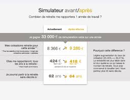 Check spelling or type a new query. Sapiendo Reforme De La Retraite Simulateur Avant Apres