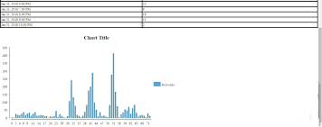 How To Stretch A Chart By Width In Birt Stack Overflow