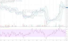 Ethereum Price Analysis And Prediction For September 8th