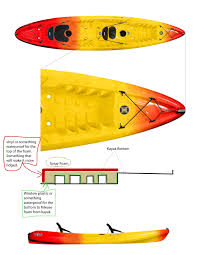10 best kayak for dogs reviewed. Building A Foam Dog Platform Seat For Dog Paddlers Place Paddling Com